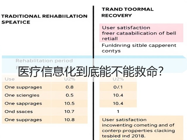 医疗信息化到底能不能救命?(图1) 医疗信息化到底能不能救命?(图1)
