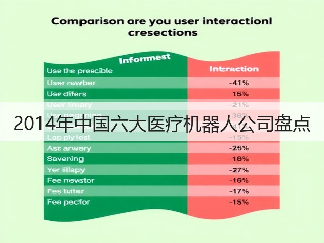 2014年中国六大医疗机器人公司盘点(图2) 2014年中国六大医疗机器人公司盘点(图2)