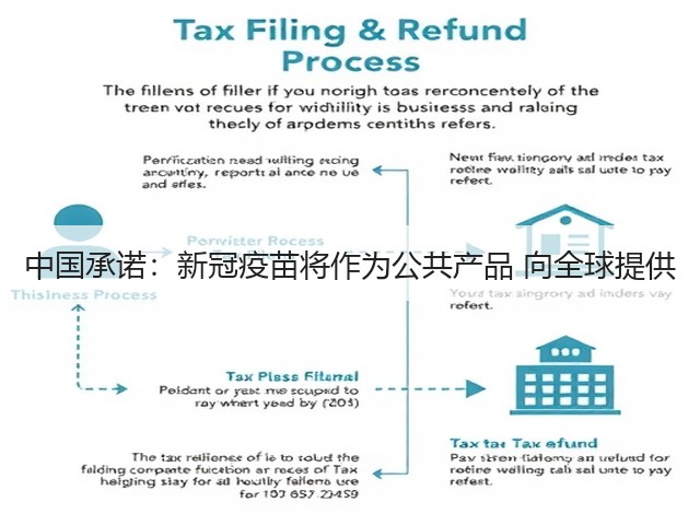 中国承诺:新冠疫苗将作为公共产品 向全球提供(图2) 中国承诺:新冠疫苗将作为公共产品 向全球提供(图2)