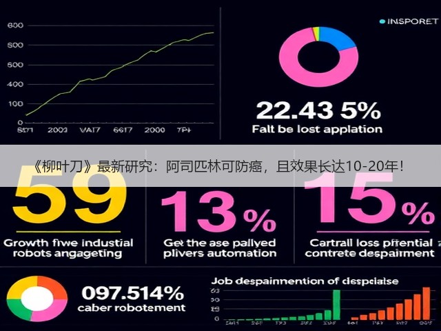 《柳叶刀》最新研究:阿司匹林可防癌,且效果长达10-20年!(图1) 《柳叶刀》最新研究:阿司匹林可防癌,且效果长达10-20年!(图1)