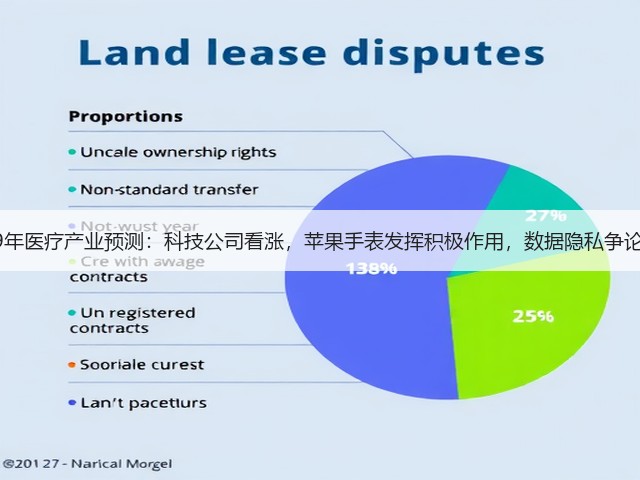 2019年医疗产业预测:科技公司看涨,苹果手表发挥积极作用,数据隐私争论继续(图3) 2019年医疗产业预测:科技公司看涨,苹果手表发挥积极作用,数据隐私争论继续(图3)