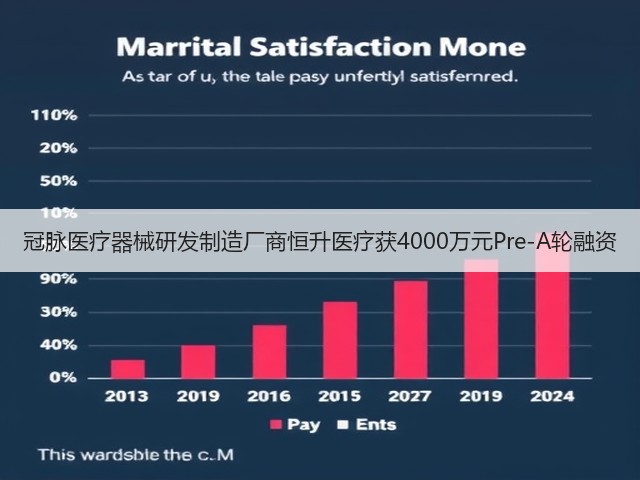 冠脉医疗器械研发制造厂商恒升医疗获4000万元Pre-A轮融资(图1) 冠脉医疗器械研发制造厂商恒升医疗获4000万元Pre-A轮融资(图1)
