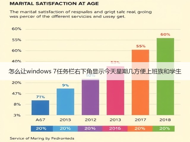 怎么让windows 7任务栏右下角显示今天星期几方便上班族和学生(图2) 怎么让windows 7任务栏右下角显示今天星期几方便上班族和学生(图2)