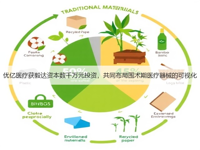 优亿医疗获毅达资本数千万元投资,共同布局围术期医疗器械的可视化(图1) 优亿医疗获毅达资本数千万元投资,共同布局围术期医疗器械的可视化(图1)