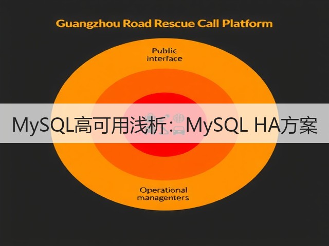 MySQL高可用浅析:MySQL HA方案(图1) MySQL高可用浅析:MySQL HA方案(图1)