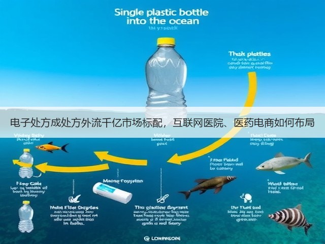 电子处方成处方外流千亿市场标配,互联网医院、医药电商如何布局(图1) 电子处方成处方外流千亿市场标配,互联网医院、医药电商如何布局(图1)