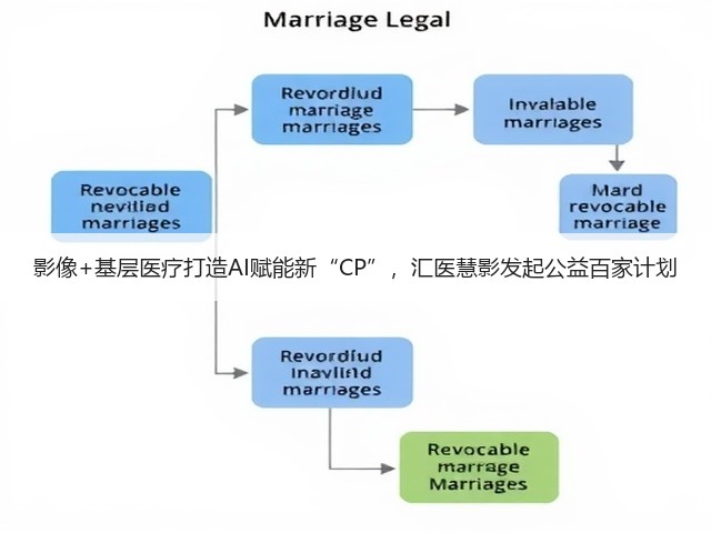 影像+基层医疗打造AI赋能新“CP”,汇医慧影发起公益百家计划(图1) 影像+基层医疗打造AI赋能新“CP”,汇医慧影发起公益百家计划(图1)