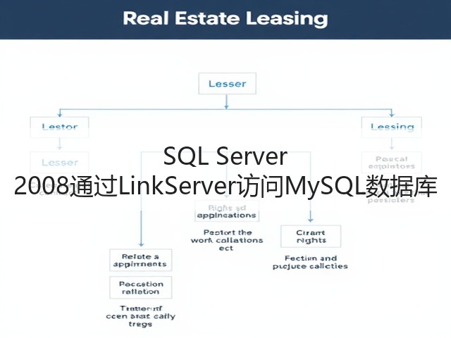 SQL Server 2008通过LinkServer访问MySQL数据库(图2)