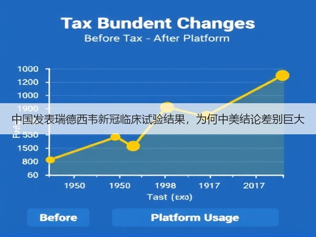 中国发表瑞德西韦新冠临床试验结果,为何中美结论差别巨大(图3) 中国发表瑞德西韦新冠临床试验结果,为何中美结论差别巨大(图3)