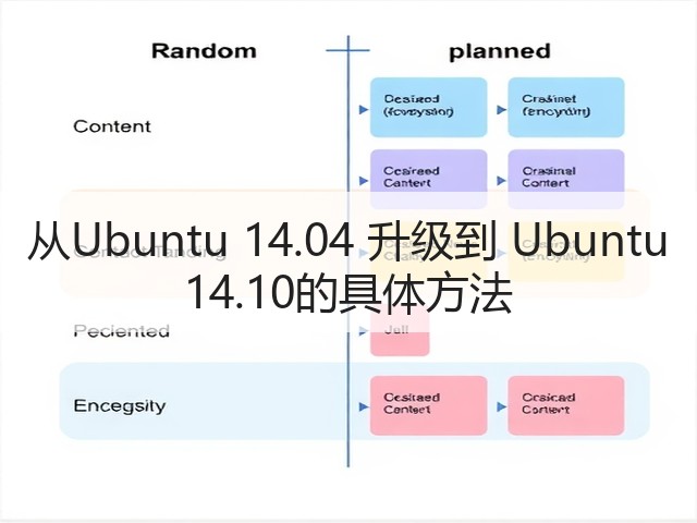 从Ubuntu 14.04 升级到 Ubuntu 14.10的具体方法(图2)