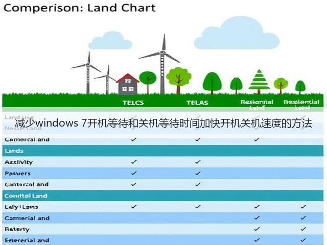 减少windows 7开机等待和关机等待时间加快开机关机速度的方法(图2) 减少windows 7开机等待和关机等待时间加快开机关机速度的方法(图2)