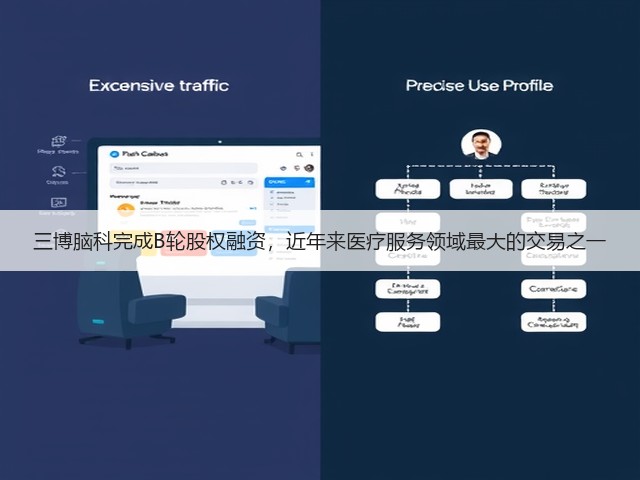 三博脑科完成B轮股权融资,近年来医疗服务领域最大的交易之一(图3) 三博脑科完成B轮股权融资,近年来医疗服务领域最大的交易之一(图3)