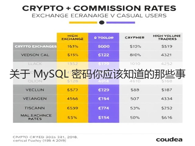 关于 MySQL 密码你应该知道的那些事(图3) 关于 MySQL 密码你应该知道的那些事(图3)