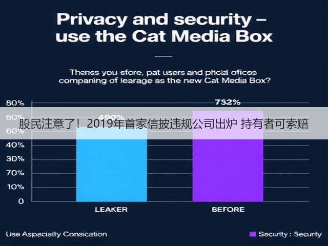 股民注意了!2019年首家信披违规公司出炉 持有者可索赔(图2) 股民注意了!2019年首家信披违规公司出炉 持有者可索赔(图2)