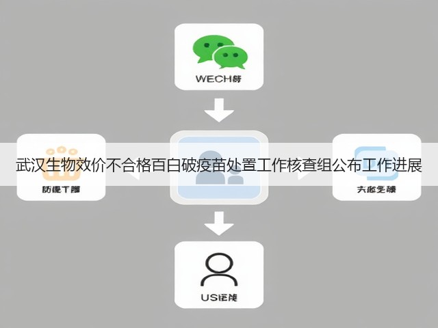 武汉生物效价不合格百白破疫苗处置工作核查组公布工作进展(图3) 武汉生物效价不合格百白破疫苗处置工作核查组公布工作进展(图3)