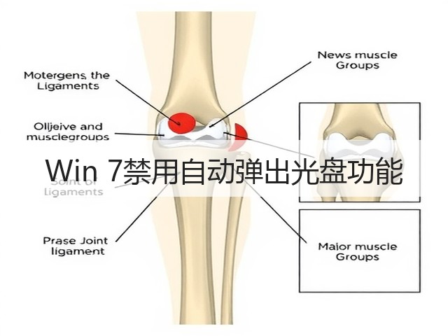 Win 7禁用自动弹出光盘功能(图1)