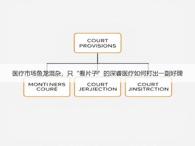 医疗市场鱼龙混杂,只“看片子”的深睿医疗如何打出一副好牌(图3) 医疗市场鱼龙混杂,只“看片子”的深睿医疗如何打出一副好牌(图3)