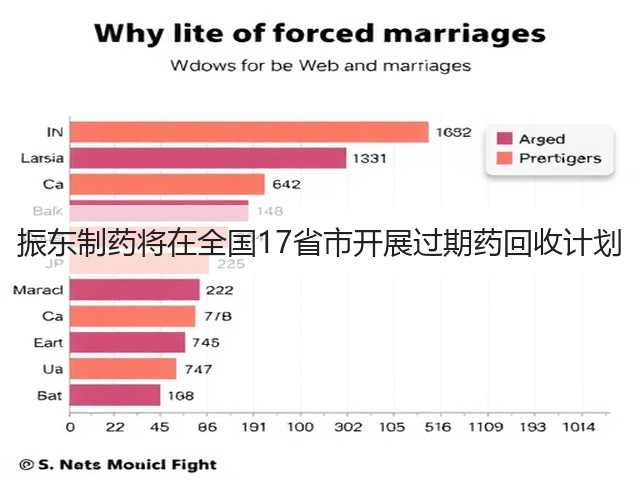 振东制药将在全国17省市开展过期药回收计划(图1) 振东制药将在全国17省市开展过期药回收计划(图1)