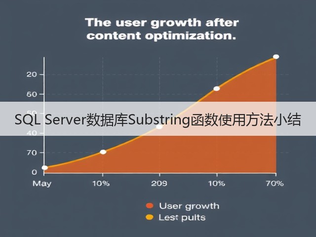 SQL Server数据库Substring函数使用方法小结(图3) SQL Server数据库Substring函数使用方法小结(图3)