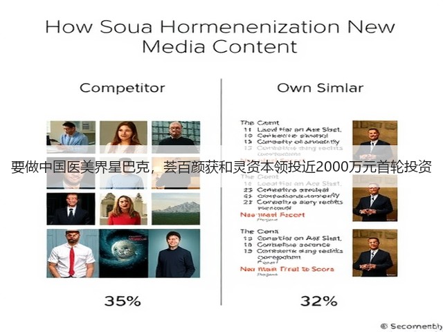要做中国医美界星巴克，荟百颜获和灵资本领投近2000万元首轮投资(图1)