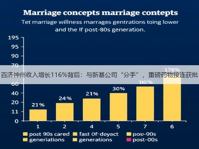 百济神州收入增长116%背后:与新基公司“分手”,重磅药物接连获批(图3) 百济神州收入增长116%背后:与新基公司“分手”,重磅药物接连获批(图3)