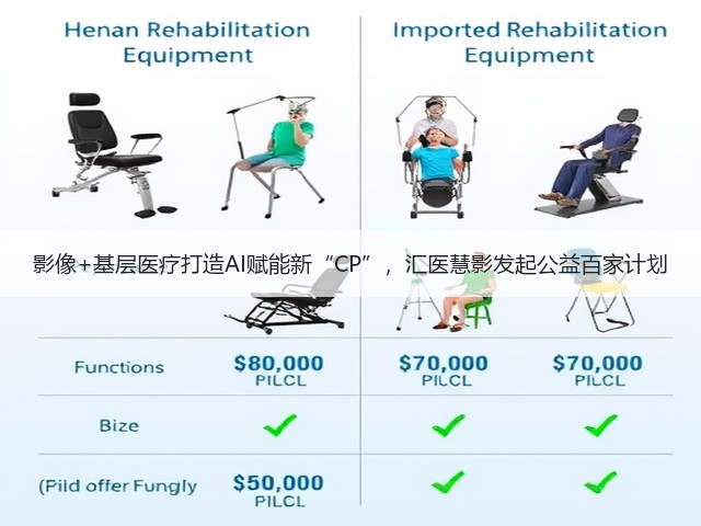 影像+基层医疗打造AI赋能新“CP”,汇医慧影发起公益百家计划(图2) 影像+基层医疗打造AI赋能新“CP”,汇医慧影发起公益百家计划(图2)