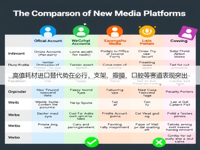 高值耗材进口替代势在必行,支架、瓣膜、口腔等赛道表现突出(图2) 高值耗材进口替代势在必行,支架、瓣膜、口腔等赛道表现突出(图2)