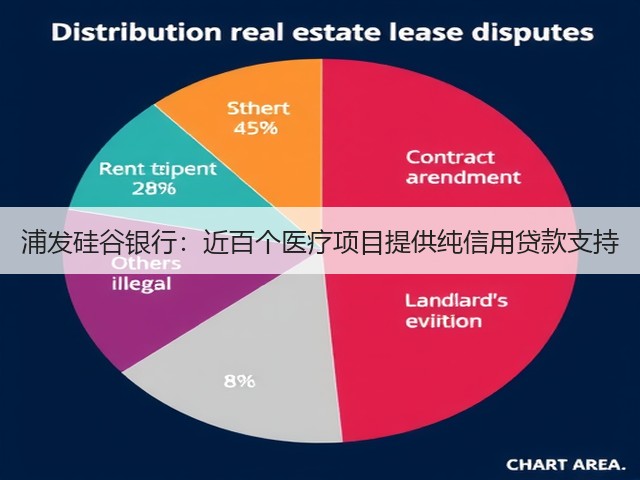 浦发硅谷银行:近百个医疗项目提供纯信用贷款支持(图1) 浦发硅谷银行:近百个医疗项目提供纯信用贷款支持(图1)