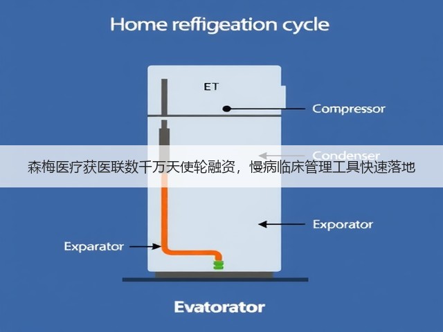 森梅医疗获医联数千万天使轮融资,慢病临床管理工具快速落地(图1) 森梅医疗获医联数千万天使轮融资,慢病临床管理工具快速落地(图1)