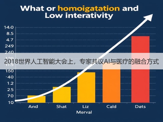2018世界人工智能大会上,专家共议AI与医疗的融合方式(图2) 2018世界人工智能大会上,专家共议AI与医疗的融合方式(图2)