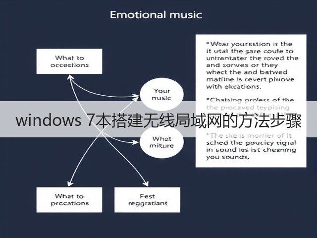 windows 7本搭建无线局域网的方法步骤(图2)