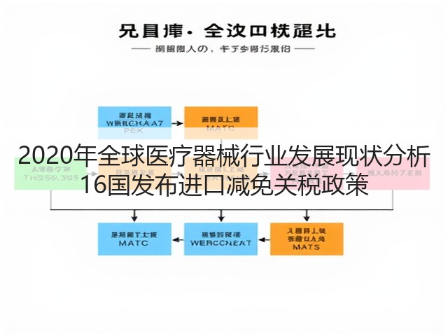 2020年全球医疗器械行业发展现状分析 16国发布进口减免关税政策(图3)