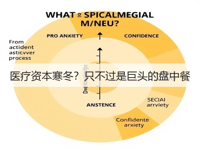 医疗资本寒冬?只不过是巨头的盘中餐(图3) 医疗资本寒冬?只不过是巨头的盘中餐(图3)