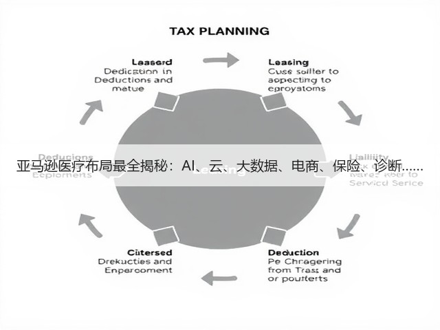 亚马逊医疗布局最全揭秘:AI、云、大数据、电商、保险、诊断……(图2) 亚马逊医疗布局最全揭秘:AI、云、大数据、电商、保险、诊断……(图2)
