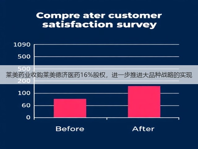 莱美药业收购莱美德济医药16%股权,进一步推进大品种战略的实现(图2) 莱美药业收购莱美德济医药16%股权,进一步推进大品种战略的实现(图2)