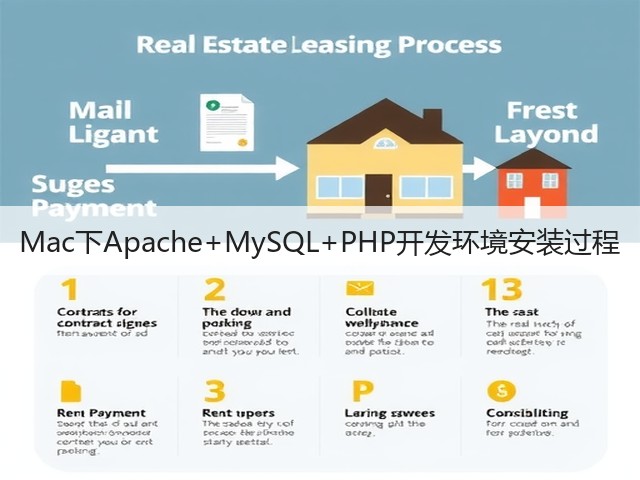 Mac下Apache+MySQL+PHP开发环境安装过程(图3) Mac下Apache+MySQL+PHP开发环境安装过程(图3)
