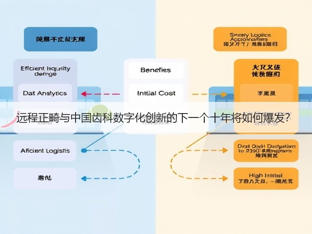 远程正畸与中国齿科数字化创新的下一个十年将如何爆发?(图1) 远程正畸与中国齿科数字化创新的下一个十年将如何爆发?(图1)