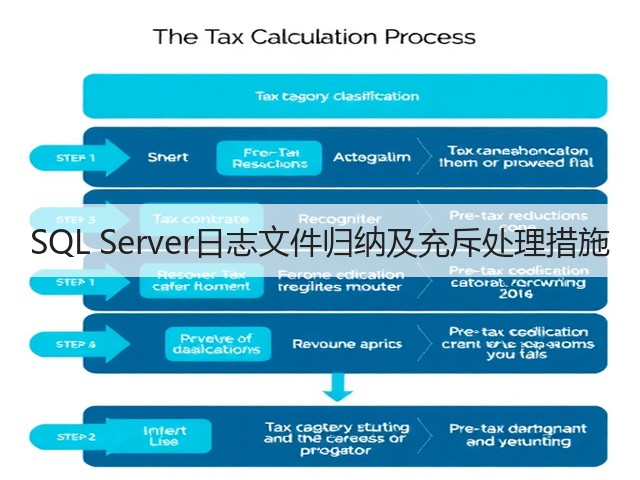 SQL Server日志文件归纳及充斥处理措施(图1) SQL Server日志文件归纳及充斥处理措施(图1)