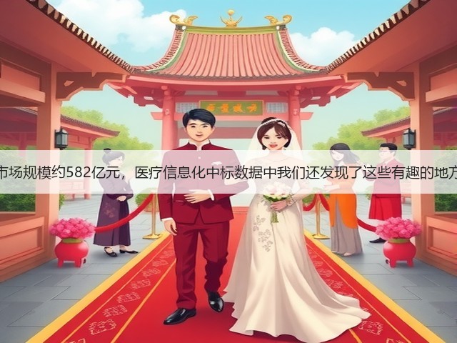市场规模约582亿元,医疗信息化中标数据中我们还发现了这些有趣的地方(图1) 市场规模约582亿元,医疗信息化中标数据中我们还发现了这些有趣的地方(图1)