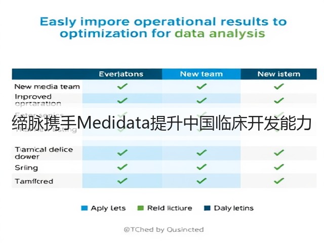 缔脉携手Medidata提升中国临床开发能力(图3) 缔脉携手Medidata提升中国临床开发能力(图3)