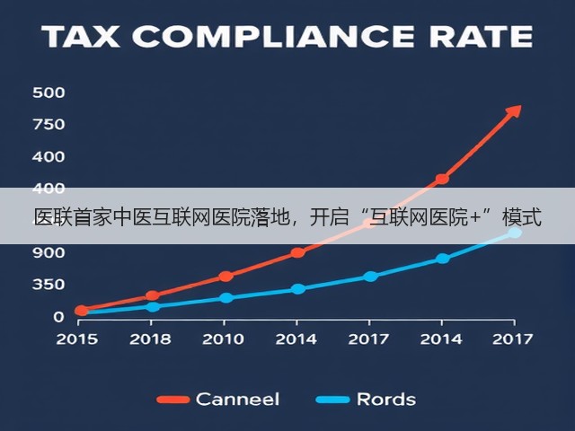 医联首家中医互联网医院落地，开启“互联网医院+”模式(图2)