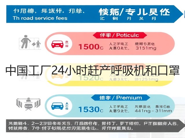 中国工厂24小时赶产呼吸机和口罩(图1) 中国工厂24小时赶产呼吸机和口罩(图1)