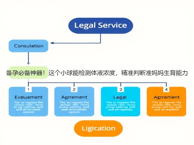 备孕必备神器!这个小球能检测体液浓度,精准判断准妈妈生育能力(图3) 备孕必备神器!这个小球能检测体液浓度,精准判断准妈妈生育能力(图3)