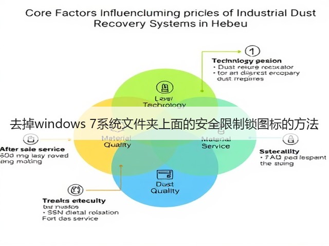 去掉windows 7系统文件夹上面的安全限制锁图标的方法(图2) 去掉windows 7系统文件夹上面的安全限制锁图标的方法(图2)