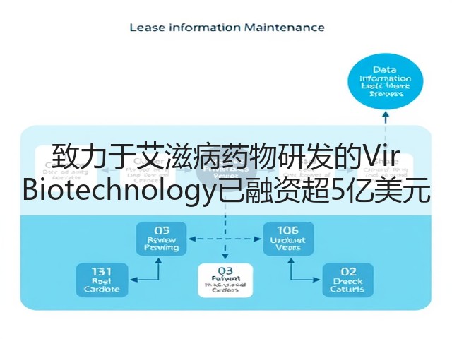 致力于艾滋病药物研发的Vir Biotechnology已融资超5亿美元(图2) 致力于艾滋病药物研发的Vir Biotechnology已融资超5亿美元(图2)
