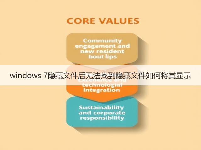 windows 7隐藏文件后无法找到隐藏文件如何将其显示(图2)