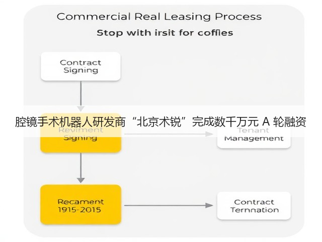 腔镜手术机器人研发商“北京术锐”完成数千万元 A 轮融资(图3) 腔镜手术机器人研发商“北京术锐”完成数千万元 A 轮融资(图3)