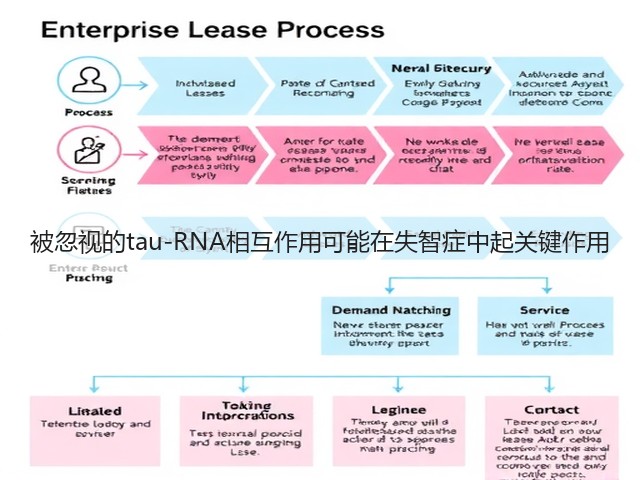 被忽视的tau-RNA相互作用可能在失智症中起关键作用(图1) 被忽视的tau-RNA相互作用可能在失智症中起关键作用(图1)