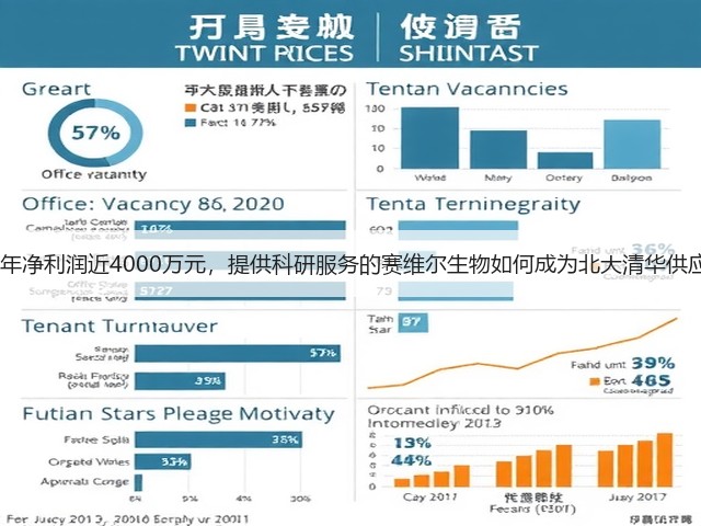 2018年净利润近4000万元,提供科研服务的赛维尔生物如何成为北大清华供应商?(图2) 2018年净利润近4000万元,提供科研服务的赛维尔生物如何成为北大清华供应商?(图2)
