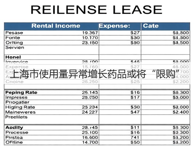 上海市使用量异常增长药品或将“限购”(图2) 上海市使用量异常增长药品或将“限购”(图2)